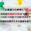年間休日数